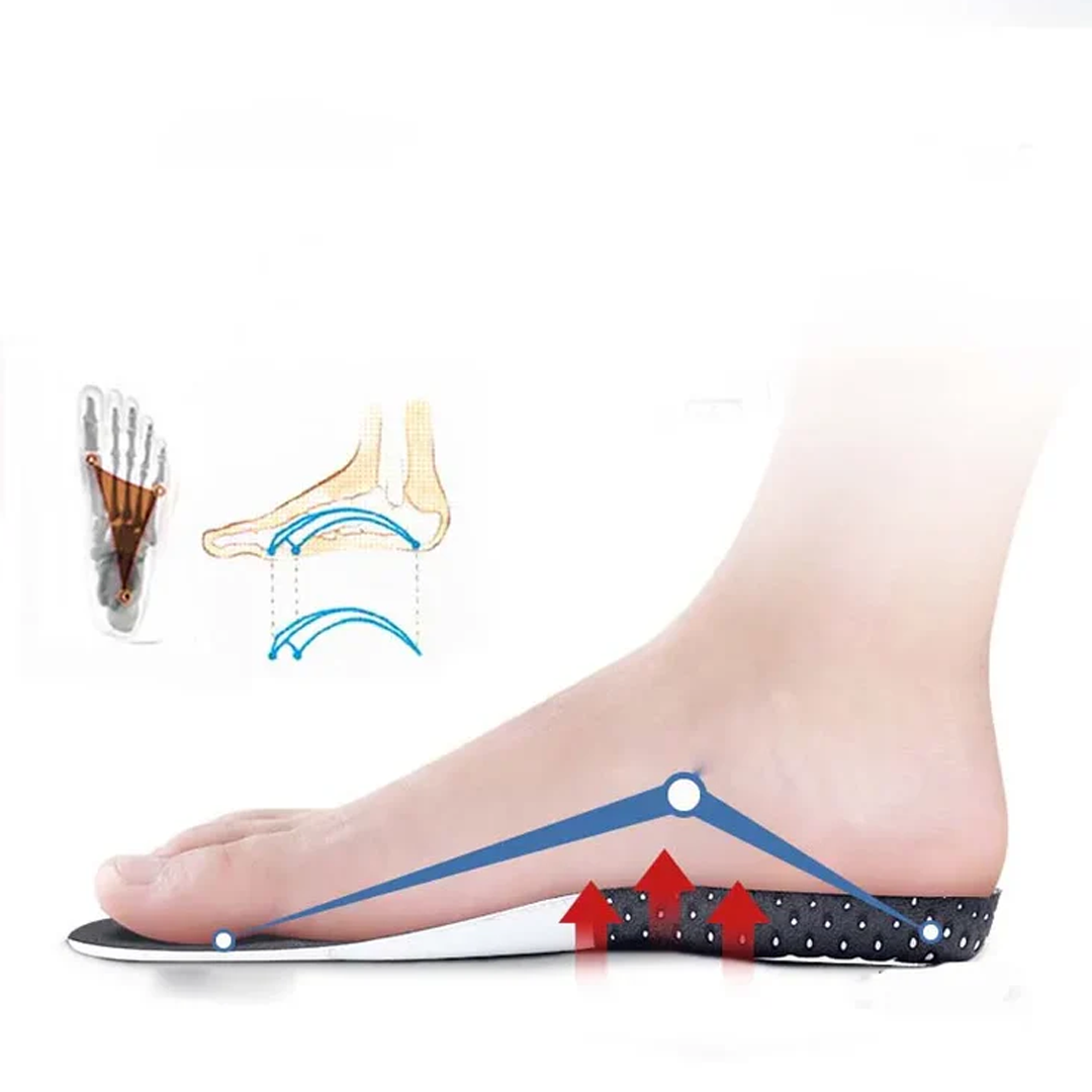 Plantar Pro™ Pain Relief Insoles